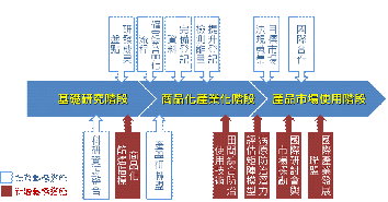 圖10　我國生物農藥/肥料產業化推動措施（高雄場提供）