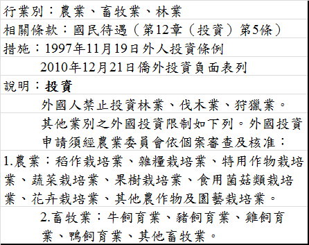 表2　NAFTA類型RTA承諾表-以臺紐ANZTEC我國保留清單為例