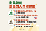 因應全球化關稅挑戰與強化農民所得保障