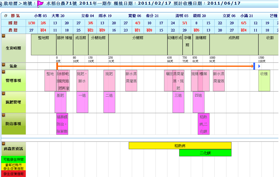 圖1 電子化栽培管理作業曆畫面