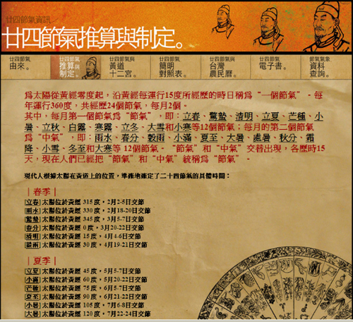 圖4 二十四節氣相關資料、電子書及不同節氣之氣象資料查詢 圖4 二十四節氣相關資料、電子書及不同節氣之氣象資料查詢