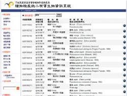 圖5 a.資料篩選，以關鍵字查詢資料