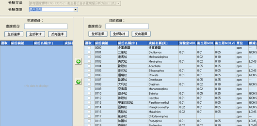 圖五、方法偵測極限設定畫面 圖五、方法偵測極限設定畫面