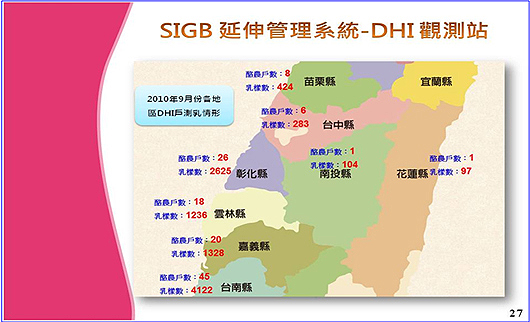 圖12、DHI 延伸管理系統之DHI 觀測站,可讓使用者瞭解目前DHI於全國各地的測乳分布與動態,目前正開發SDIC系統,可進一步提供DHI酪農戶取得多樣化牛隻經營管理數位化報表,加速牛群性能改良速率。 圖12、DHI 延伸管理系統之DHI 觀測站,可讓使用者瞭解目前DHI於全國各地的測乳分布與動態,目前正開發SDIC系統,可進一步提供DHI酪農戶取得多樣化牛隻經營管理數位化報表,加速牛群性能改良速率。