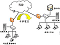【專題報導一】相關圖片