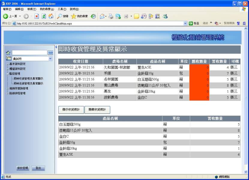 圖6、集貨場管理端可即時顯示已收品項與數量 圖6、集貨場管理端可即時顯示已收品項與數量
