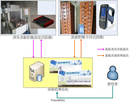 圖1、系統資訊示意圖