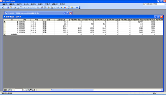 圖5、肥灌監控系統收集的養液流量等之資料庫畫面