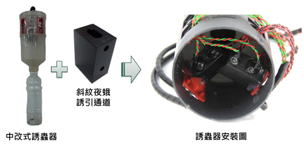 圖1、斜紋夜蛾自動化計數監測器裝置說明