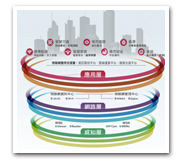 農業生產經營新模式-農業物聯網
