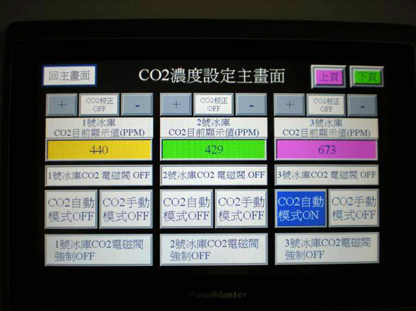 圖2、二氧化碳設定及監測畫面
