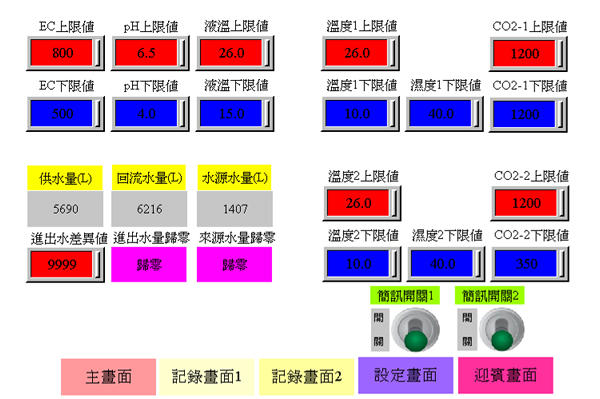 圖9、各種環境因子監測值上下限警報設定