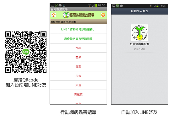 圖1、加 Line 示意圖