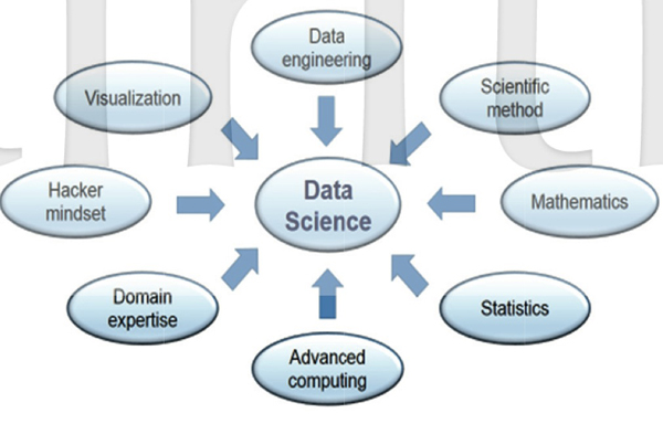 圖2、The context of data science (Wikipedia 2014)