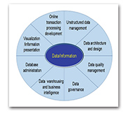 鉅量資料及其在農業生產上之應用潛力（下）