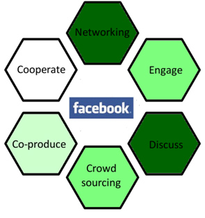 facebook（臉書）