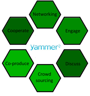 Yammer