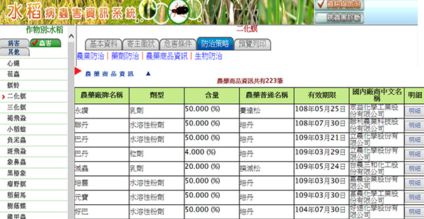 圖4、水稻病蟲害資訊系統的「防治策略」頁面。(A) 農藥商品資料