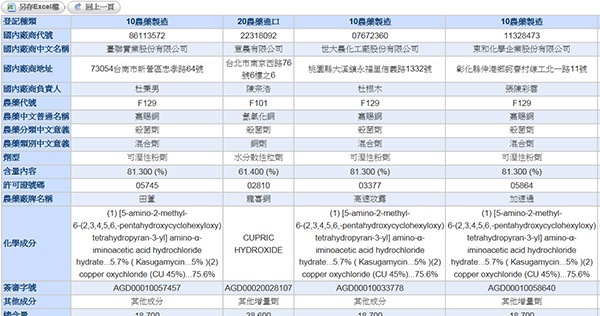 圖6、防檢局農藥商品查詢頁面。(B)多筆農藥基本資料比較
