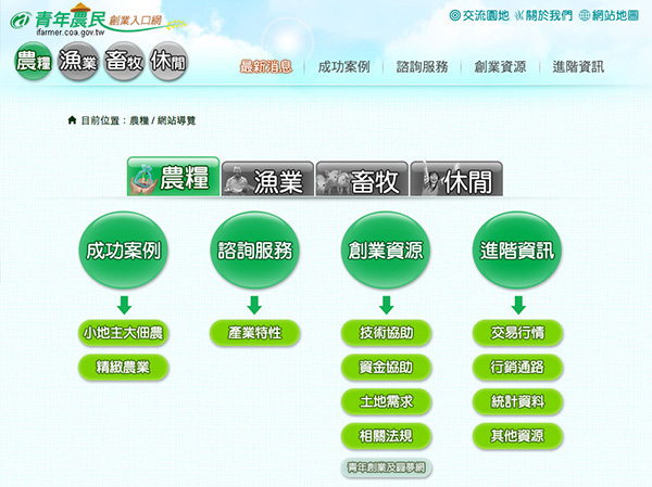 圖2、「青年農民創業入口網」，依農業領域分類，便利資料查詢