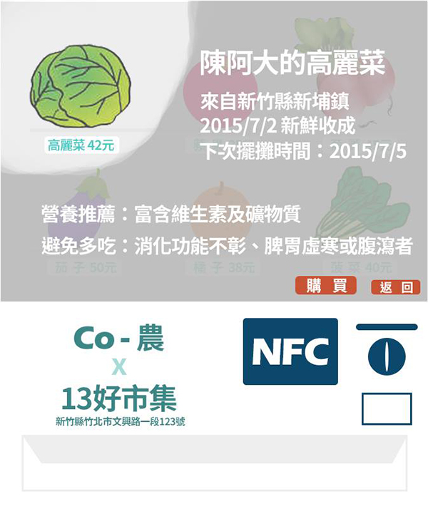 「憂鬱青椒共乘脫魯計程車」團隊「Co農智慧販賣機」示意圖