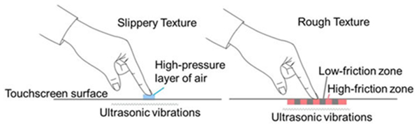 Fujitsu以超音波振動產生平滑與粗糙的觸覺回饋