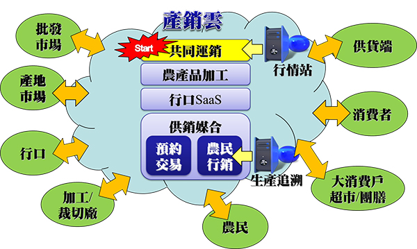 未來展望示意圖