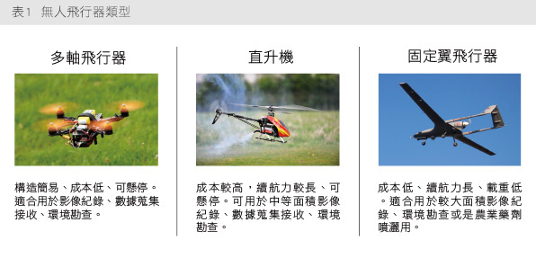 無人飛行器類型