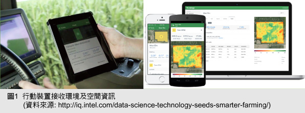 圖1  行動裝置接收環境及空間資訊  (資料來源: http://iq.intel.com/data-science-technology-seeds-smarter-farming/) 