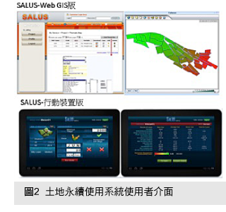圖2 土地永續使用系統使用者介面