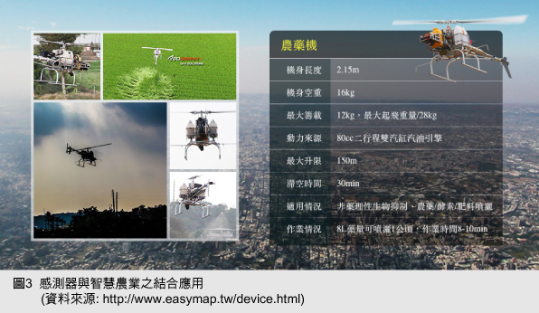 圖3  感測器與智慧農業之結合應用  (資料來源: http://www.easymap.tw/device.html)