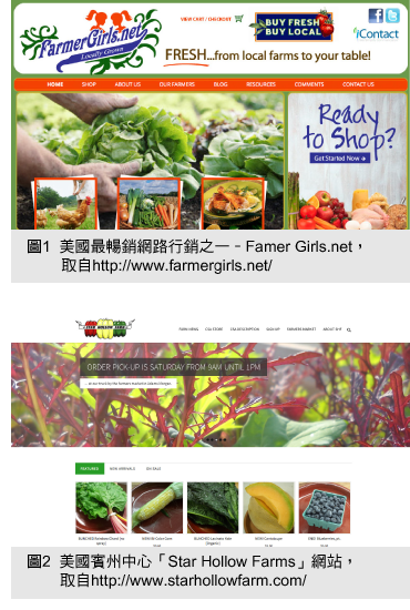 圖1  美國最暢銷網路行銷之一–Famer Girls.net，取自http://www.farmergirls.net/ 圖2  美國賓州中心「Star Hollow Farms」網站， 取自http://www.starhollowfarm.com/