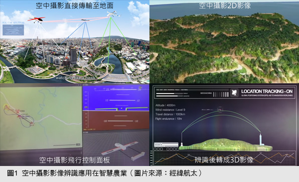 圖1  空中攝影影像辨識應用在智慧農業（圖片來源：經緯航太）