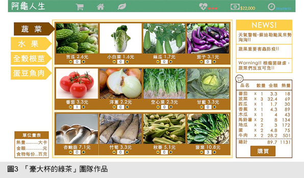 圖3  「豪大杯的綠茶」團隊作品