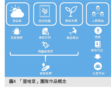 圖4  「屋啥菜」團隊作品概念