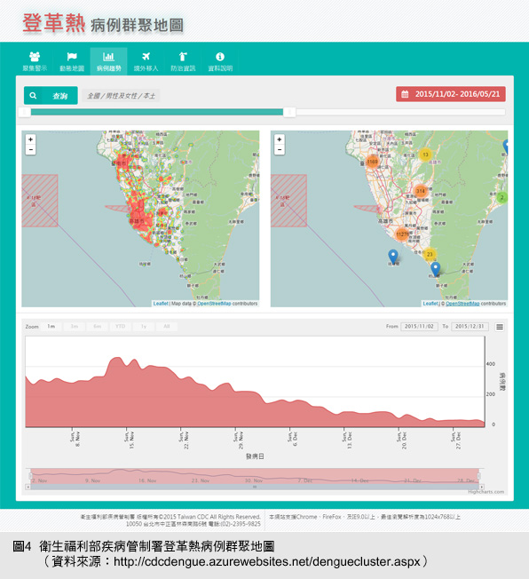 圖4 衛生福利部疾病管制署登革熱病例群聚地圖（資料來源：http://cdcdengue.azurewebsites.net/denguecluster.aspx）