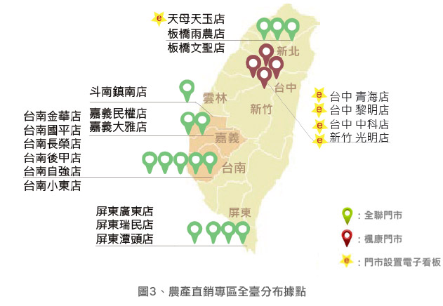 圖3.農產直銷專區全臺分布據點