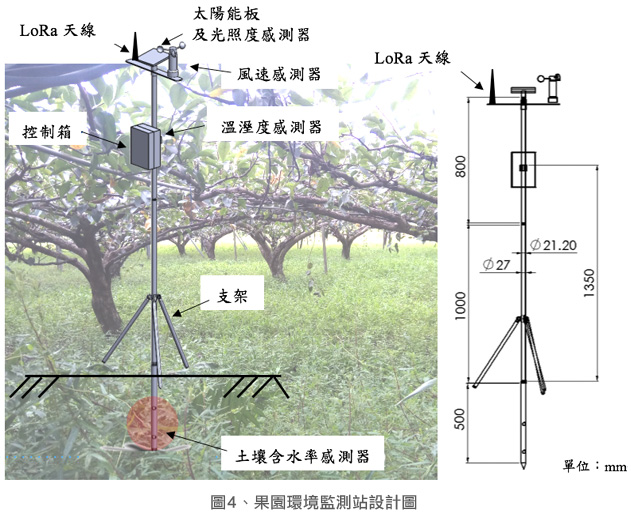 圖4、果園環境監測站設計圖