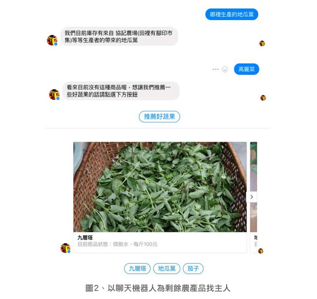 圖2、以聊天機器人為剩餘農產品找主人