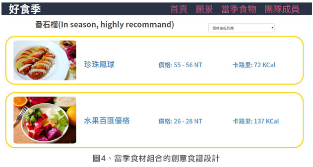 圖4、當季食材組合的創意食譜設計