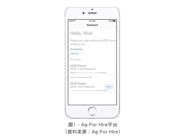 圖1、Ag For Hire平台