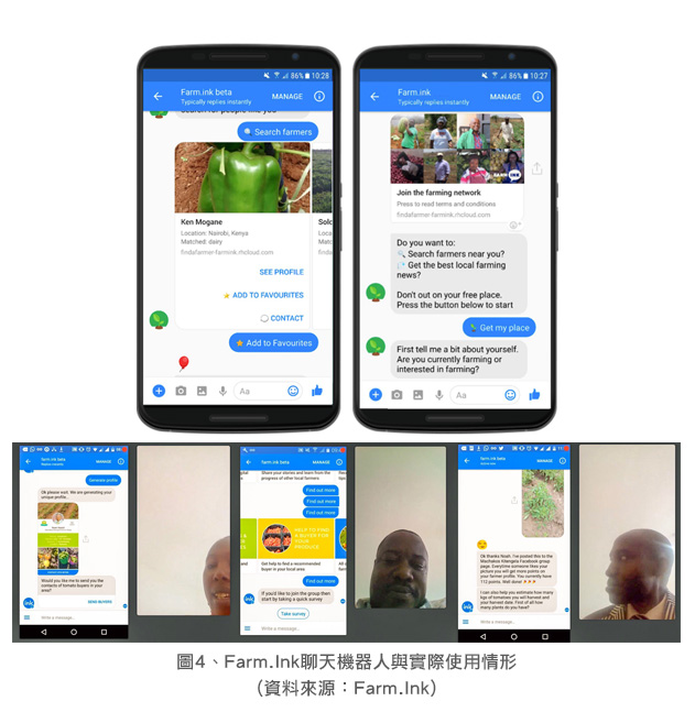 圖4、Farm.Ink聊天機器人與實際使用情形