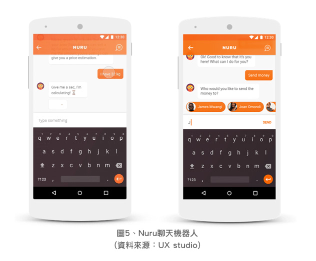 圖5、Nuru聊天機器人