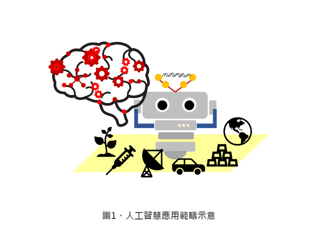 圖1、Ag For Hire平台