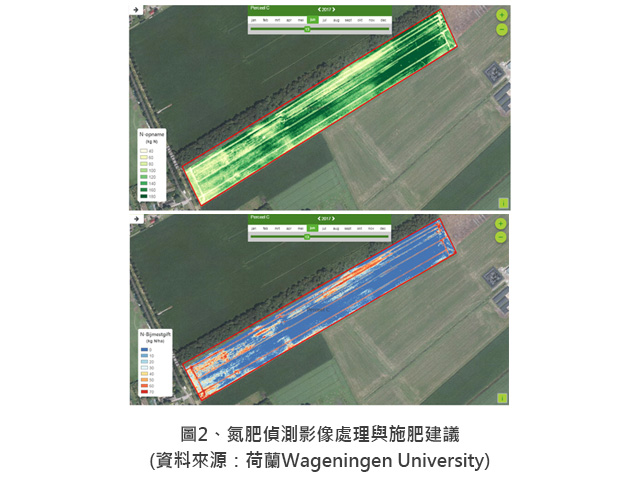 圖2、氮肥偵測影像處理與施肥建議
