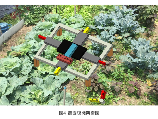 圖4農園模擬架構圖