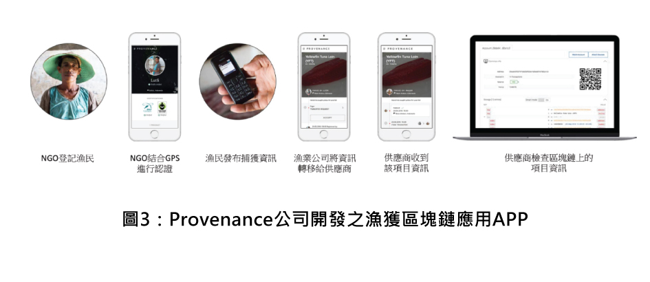 圖3：Provenance公司開發之漁獲區塊鏈應用APP