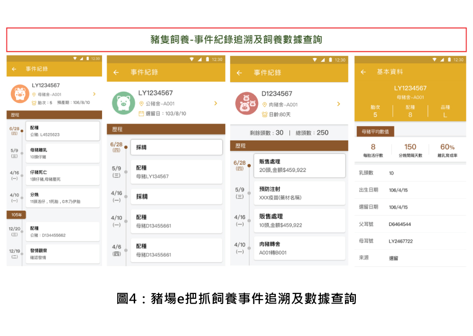 圖4：豬場e把抓飼養事件追溯及數據查詢