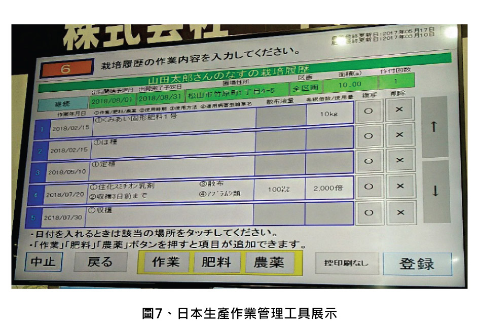 圖7、日本生產作業管理工具展示