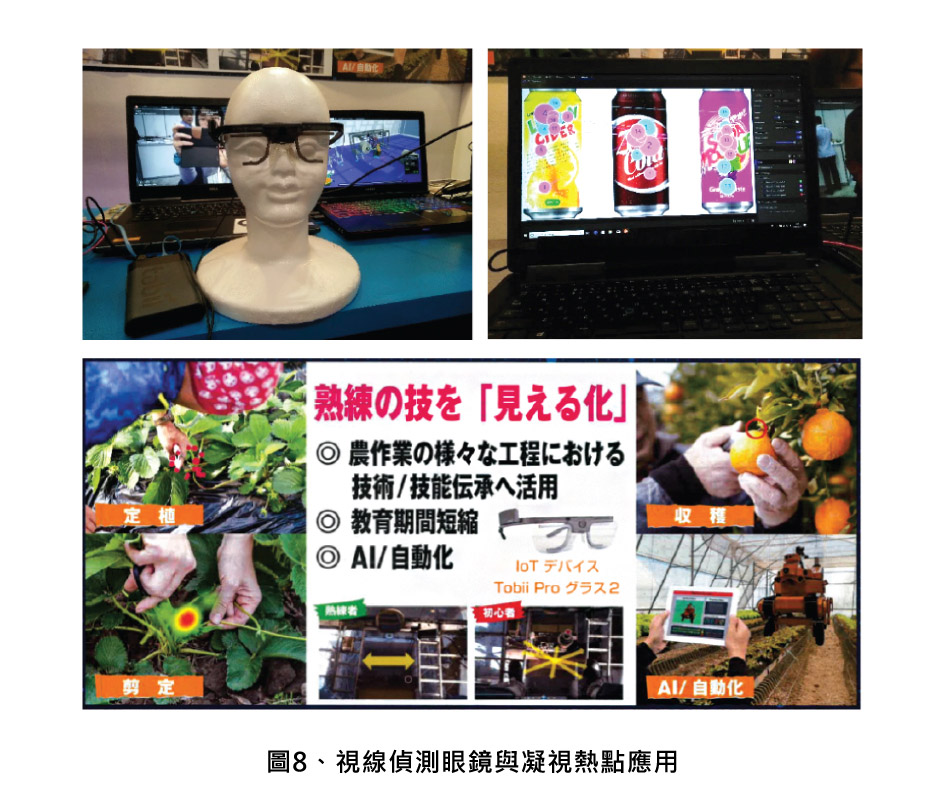 圖8、視線偵測眼鏡與凝視熱點應用